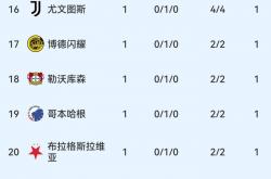 爱游戏网址-关于塞维利亚击败皇家社会稳居积分榜四强，欧冠席位稳固的信息