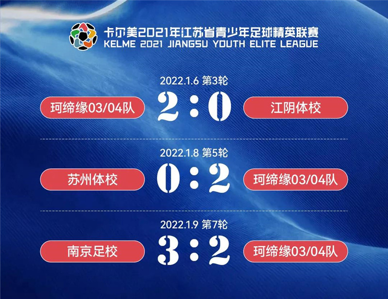 江阴球队主场获胜，壮大联赛优势